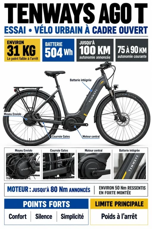 Essai vélo électrique AGO T : autonomie, poids et équipement du Tenways AGO T