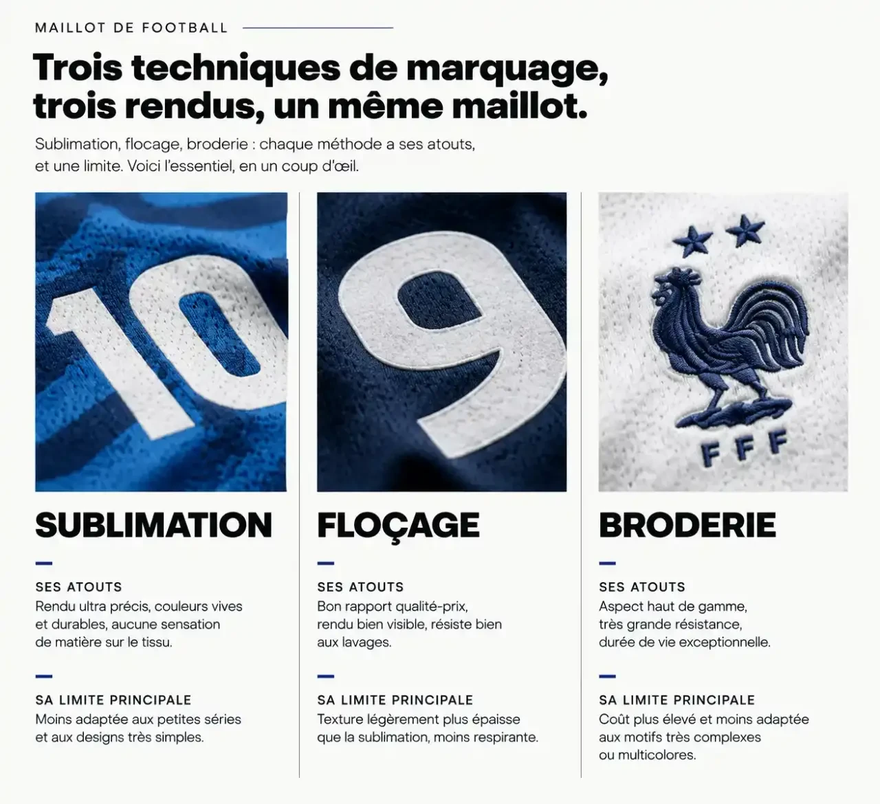 Comparaison des techniques de personnalisation de maillot de foot : sublimation, flocage et broderie